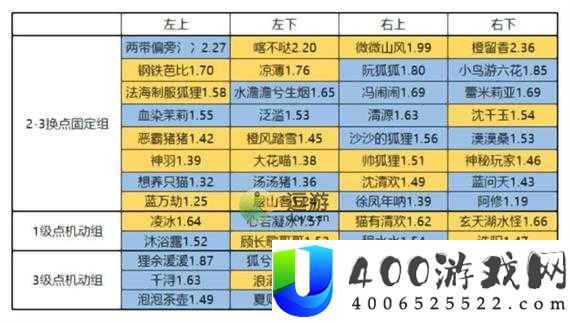 一念逍遥乾坤玉简究竟有何妙用？揭秘道具奖励与玩法变革猜想