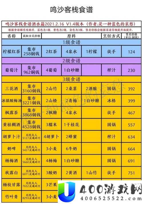 鸣沙客栈食谱合集全揭秘，资源管理中食谱大全的重要性及高效利用策略是什么？
