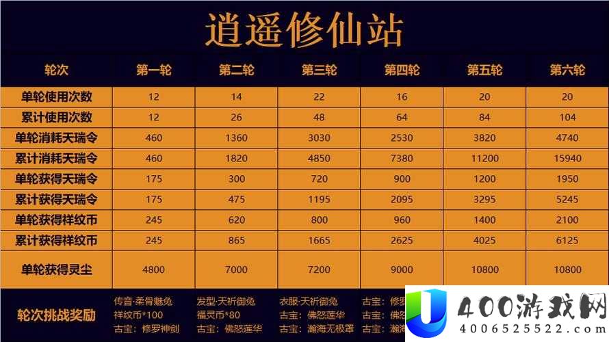 一念逍遥探宝令究竟如何使用？全面解析其神秘道具作用