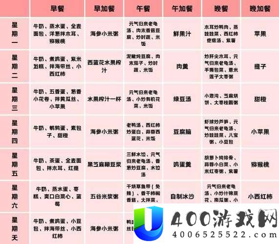 重生细胞食谱有何神奇功效