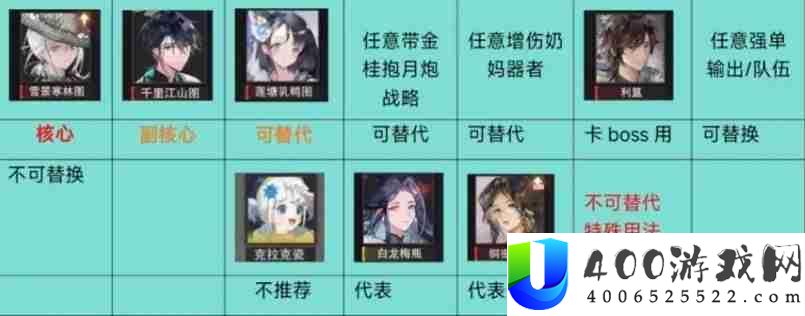 物华弥新2.0下阵容推荐 寒天队