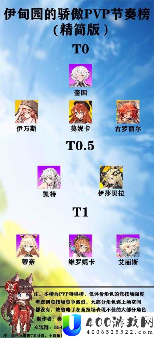 2021年伊甸园的骄傲角色强度排行如何？节奏榜揭秘悬念！