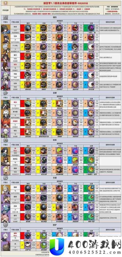 尼尔手游2021角色节奏榜揭晓，谁将登顶并引领未来玩法革命？