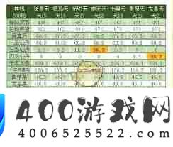 想不想修真天三路线图怎么看-想不想修真天三路线图在哪里看
