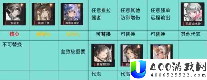 物华弥新2.0下阵容推荐 铜座龙回击队