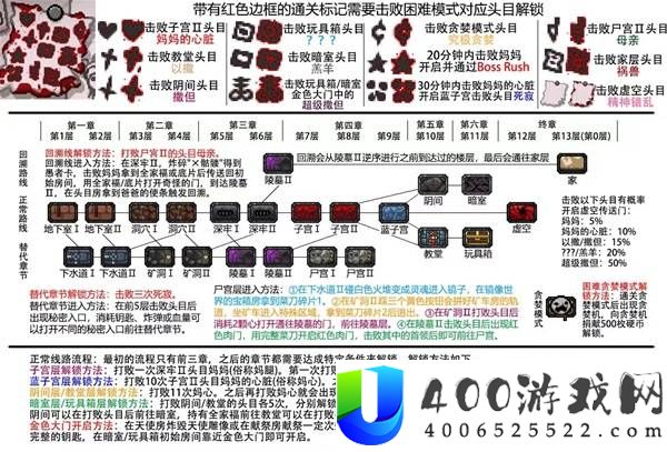 《以撒的结合重生全流程图分享与攻略》