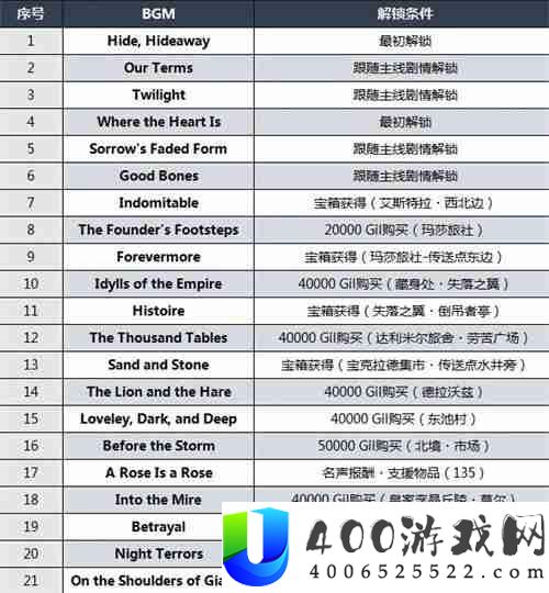 最终幻想16全乐谱获取攻略一览