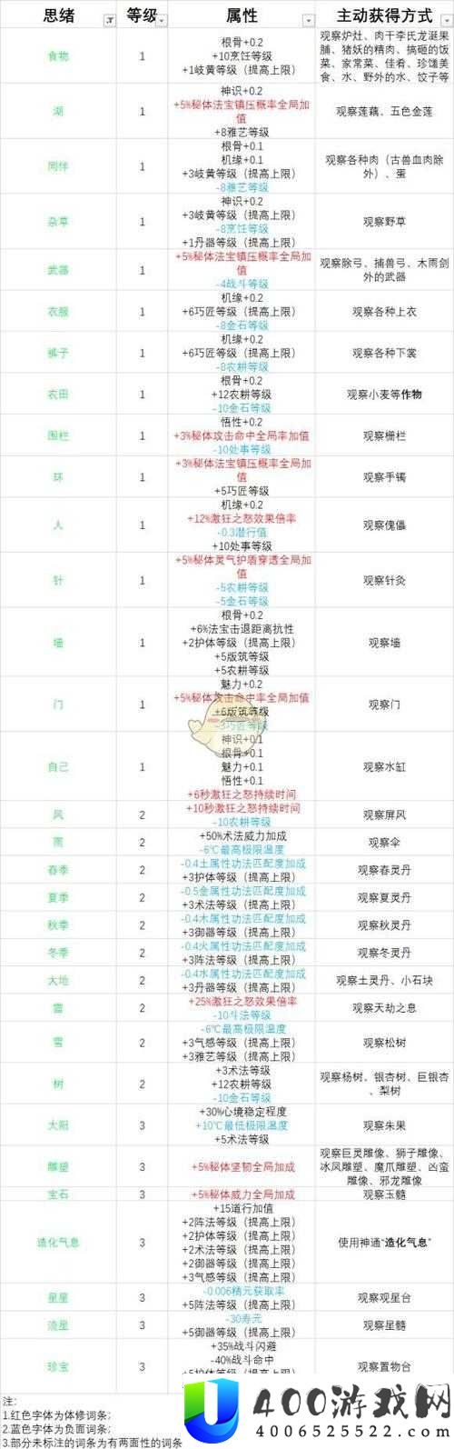 了不起的修仙模拟器中如何巧妙获取法宝？全面游戏玩法攻略揭秘