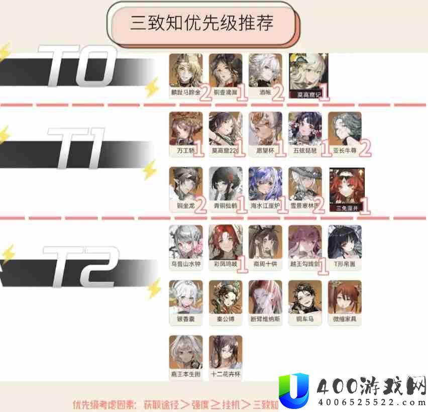 物华弥新2.0版本全器者三致知强度及升级建议