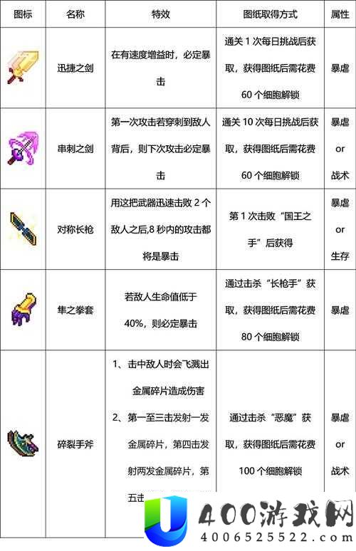 重生细胞萨满装束如何获取？揭秘底层逻辑与实战操作全攻略