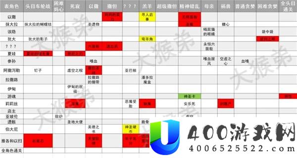 《以撒的结合重生角色与道具解锁顺序详解》