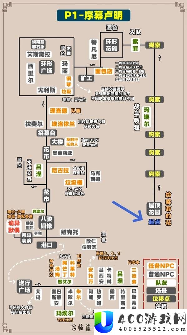 《光与影33号远征队》全收集指南及标注地图解析
