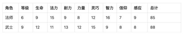 《艾尔登法环》观星者开局详尽文字攻略与技巧