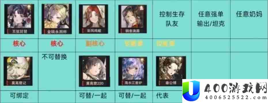物华弥新2.0下阵容推荐 多段队