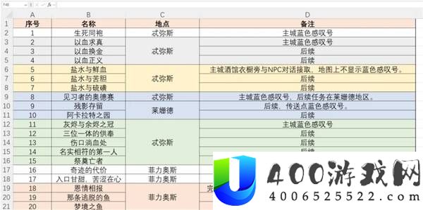 暗黑破坏神4斯科沃斯支线任务大全与攻略指南