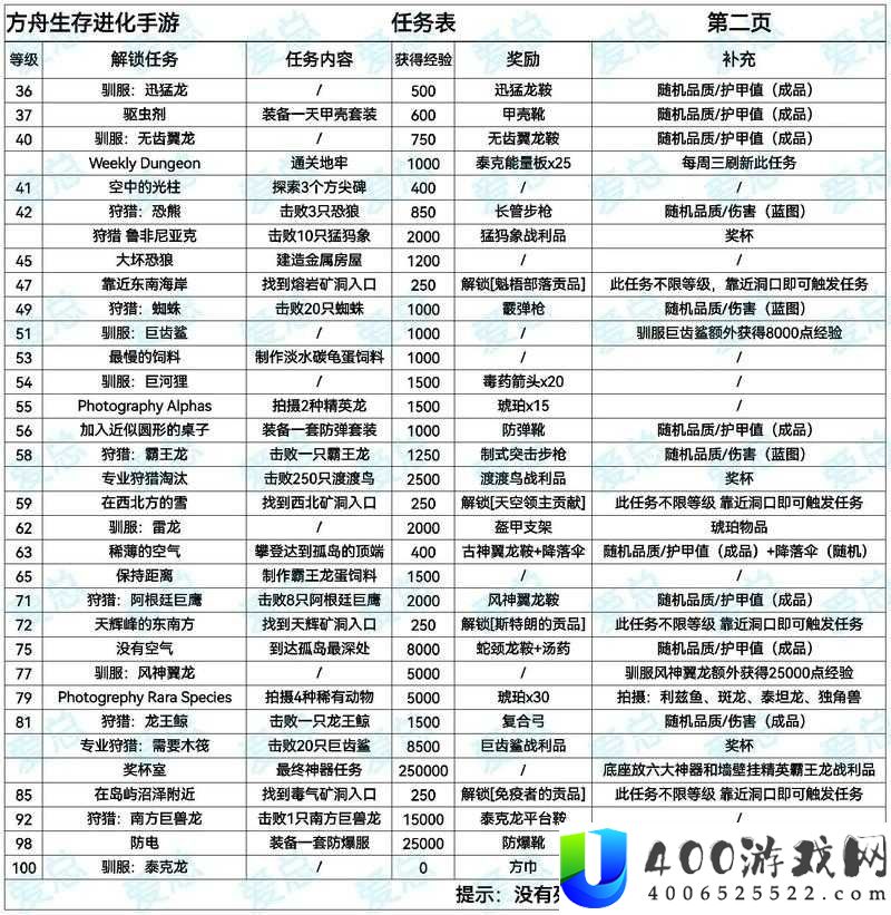 Sm 网调任务清单：探索未知的性癖好，你准备好了吗？