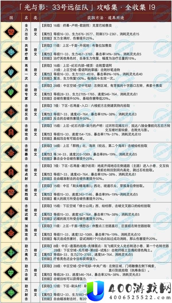 光与影33号远征队符文全收集攻略