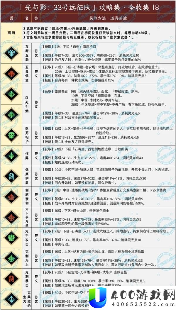 光与影33号远征队符文全收集攻略教程