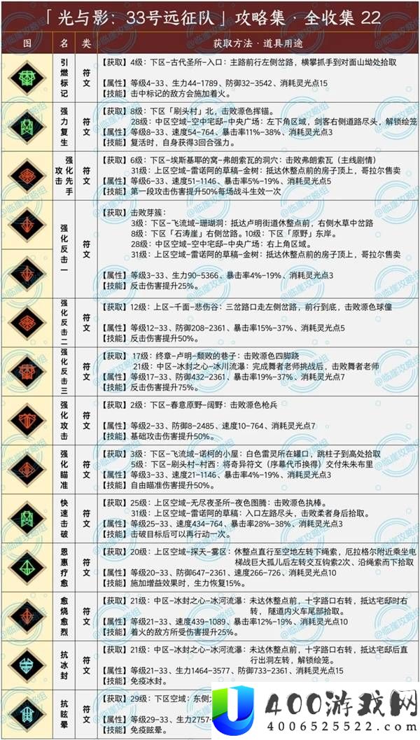 光与影33号远征队符文全收集攻略