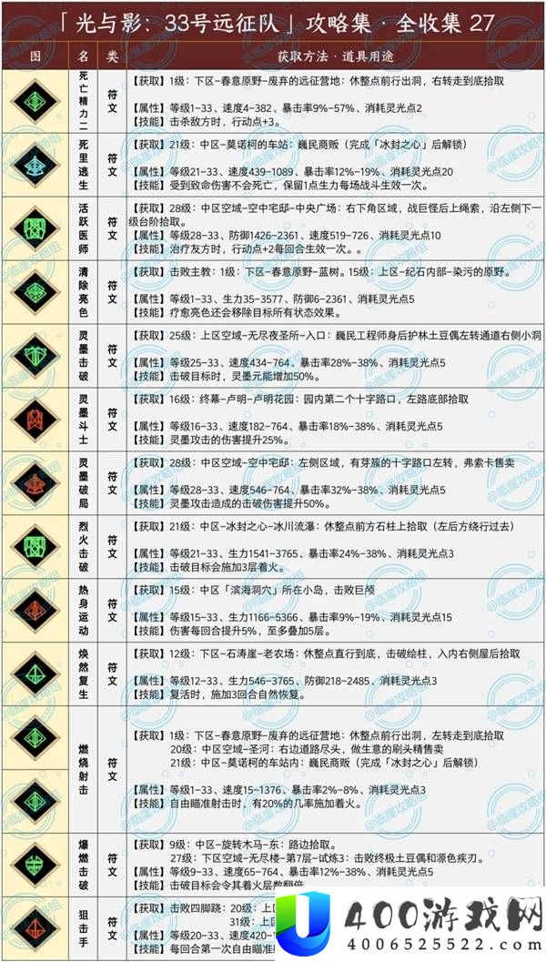光与影33号远征队符文全收集攻略