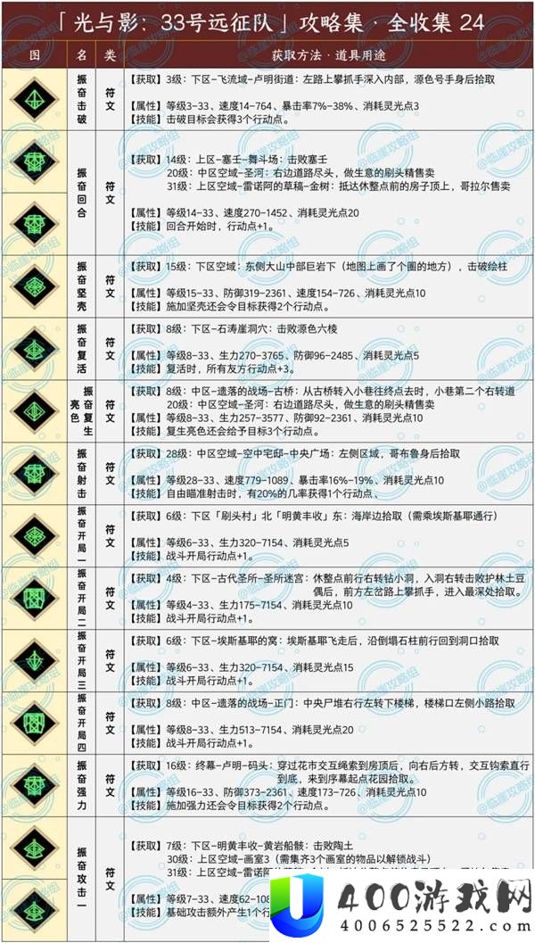 光与影33号远征队符文全收集攻略