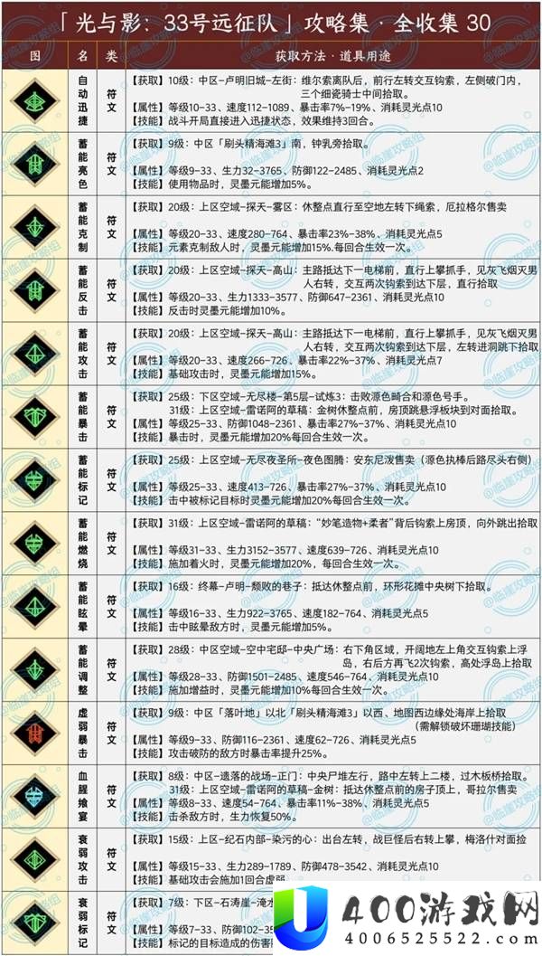光与影33号远征队符文全收集攻略