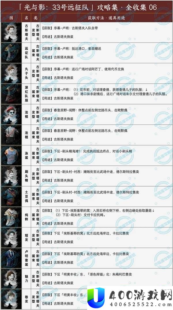 《光与影33号远征队》完整发型与服装收集攻略【详细指南】