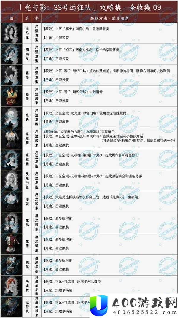 光与影33号远征队发型和服装全收集攻略