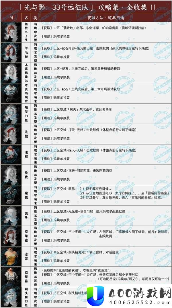 光与影33号远征队发型和服装全收集攻略