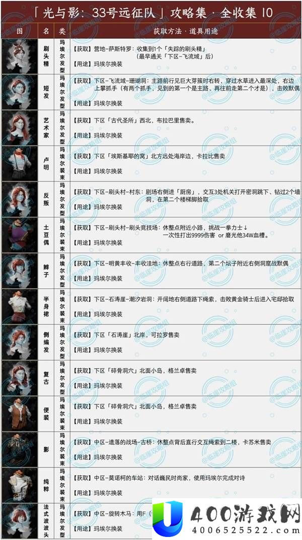 光与影33号远征队发型和服装全收集攻略