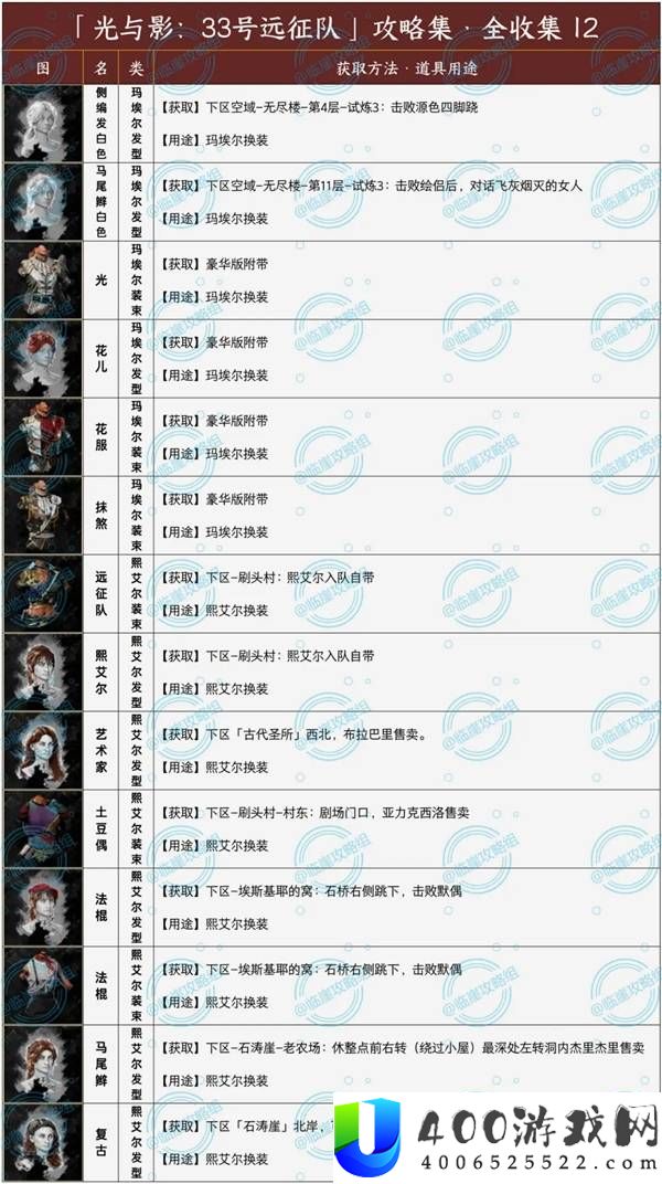 光与影33号远征队发型和服装全收集攻略