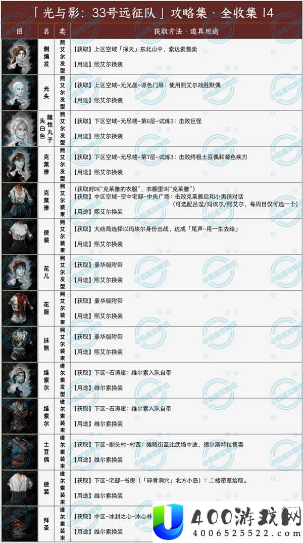 光与影33号远征队发型和服装全收集攻略