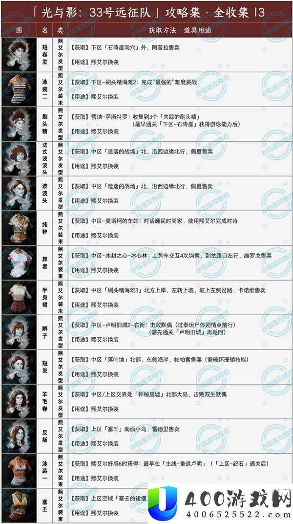 光与影33号远征队发型和服装全收集攻略