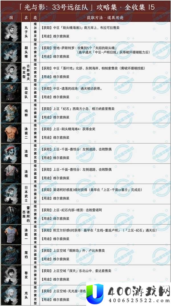光与影33号远征队发型和服装全收集攻略