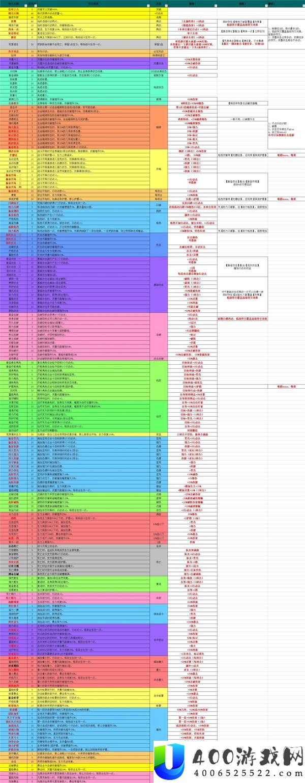 《光与影33号远征队》全符文效果详解与优化指南