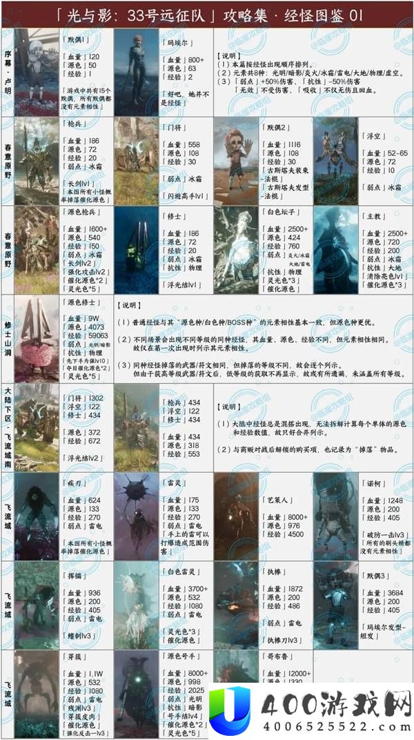 《光与影33号远征队怪兽图鉴全收录与攻略分享》