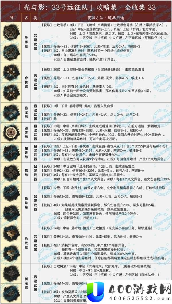 《光与影33号远征队》武器全收集攻略指南