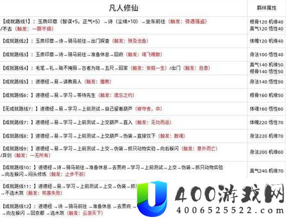 无极仙途问道成就究竟如何达成
