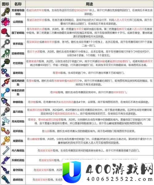 重生细胞荒废植物园究竟如何进入？钥匙获取全攻略大揭秘！