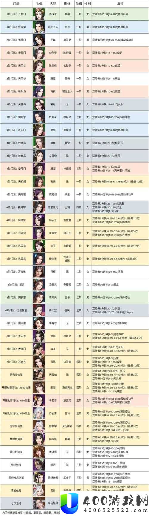 无极仙途如何高效结识道侣？深度解析多种结识方法揭秘！