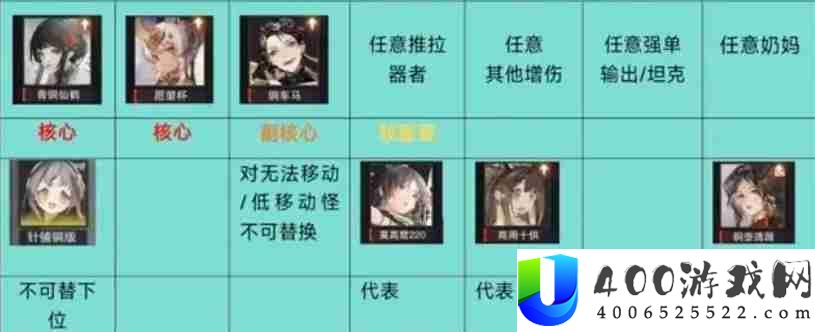 物华弥新2.0下阵容推荐 流失射手队