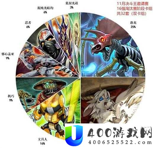 2021游戏王决斗链接哪些卡组最强？最新强度排名揭晓！
