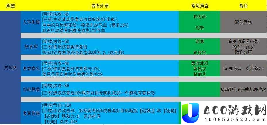 天地劫幽城再临，如何巧妙搭配魂石与同魂套装成制胜关键？