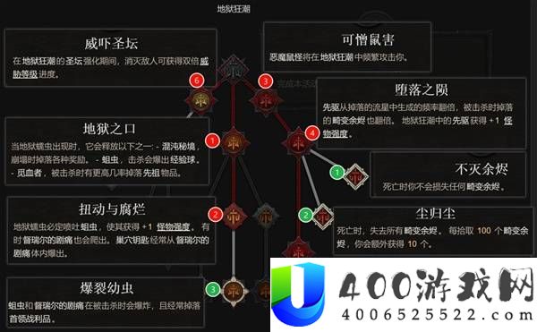 暗黑破坏神4S14巢穴钥匙获取攻略与刷取技巧分享