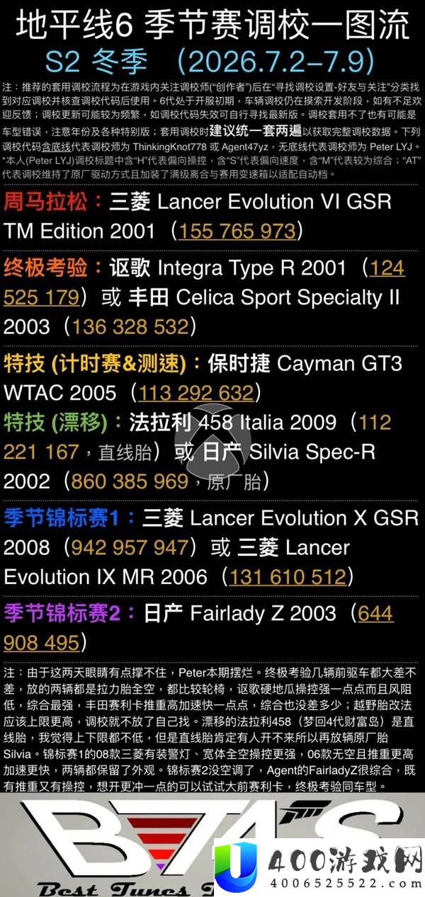 《极限竞速地平线6》S2冬季赛全攻略与技巧分享