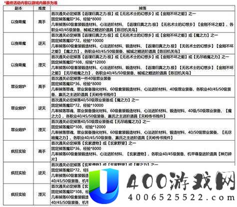 影之刃3元宵节活动究竟有哪些新奇玩法？全面活动玩法介绍来了！