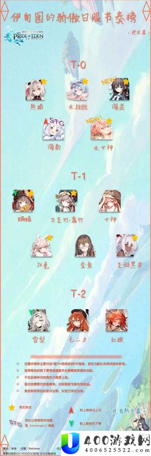 伊甸园的骄傲SR节奏榜揭晓，最强SR角色如何助力资源高效管理？