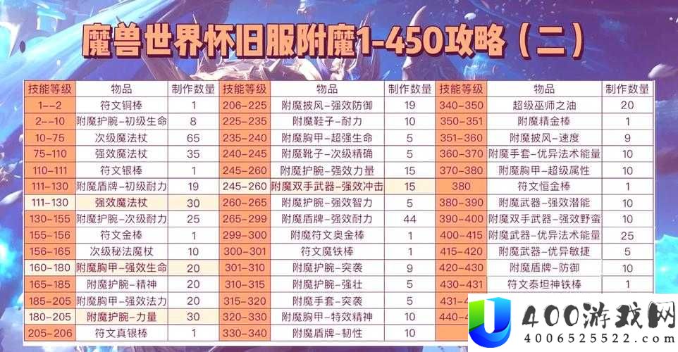 英雄迷宫冒险中，如何巧妙选择附魔才能战力飙升？揭秘来了！