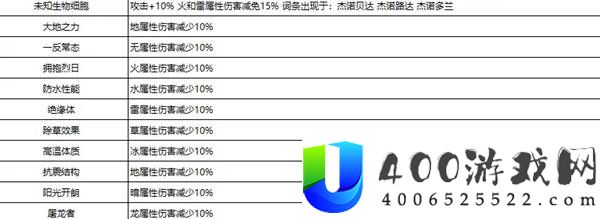 幻兽帕鲁正式版各类型帕鲁词条整理