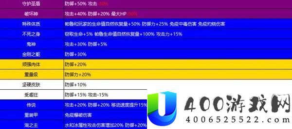 幻兽帕鲁正式版各类型帕鲁词条整理